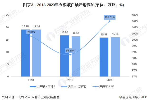 ͼ32018-2020Һ׾Ʋ(λ֣%)